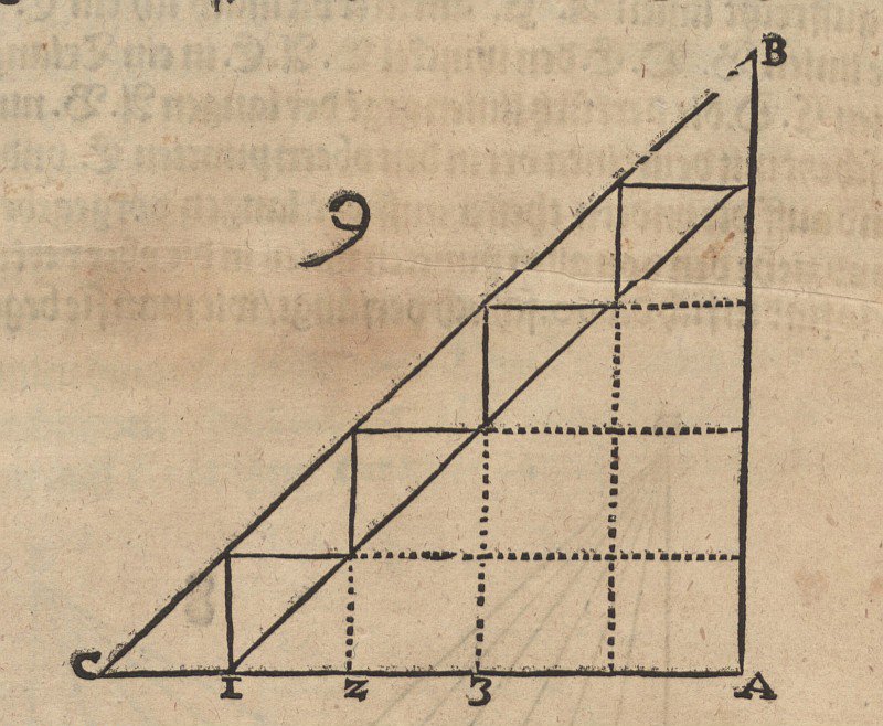 Proportional udvidelse af firkanter af Albrecht Dürer
