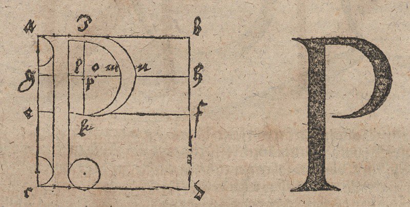Konstruktion af breve af Albrecht Dürer