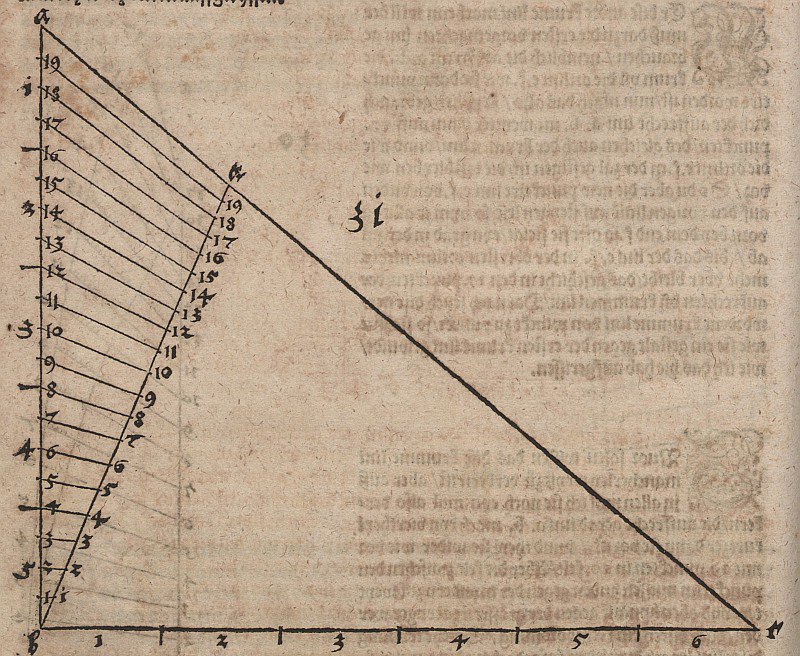 Variation af skalaerne af Albrecht Dürer