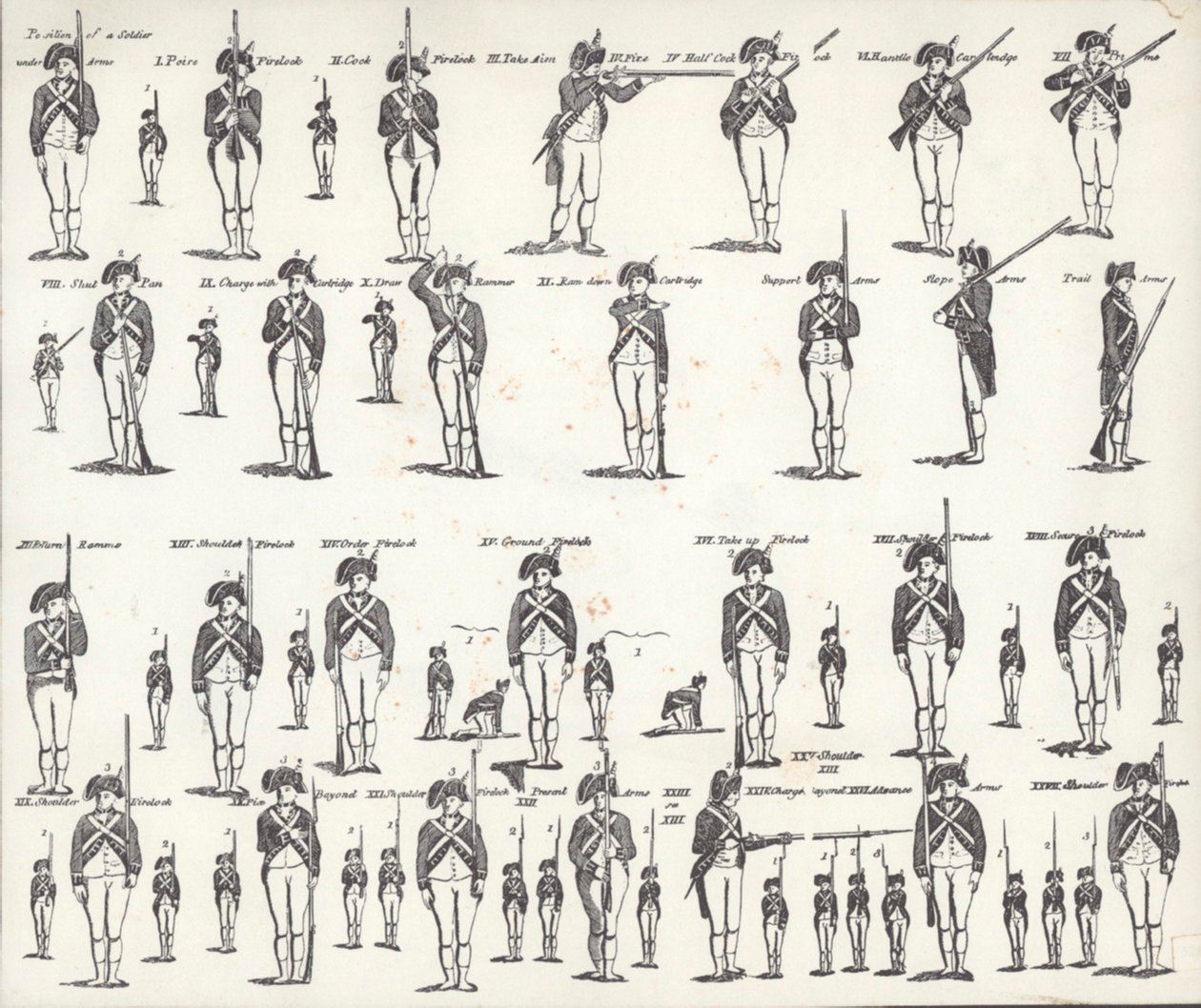 US Manual of Arms (litho) af American School