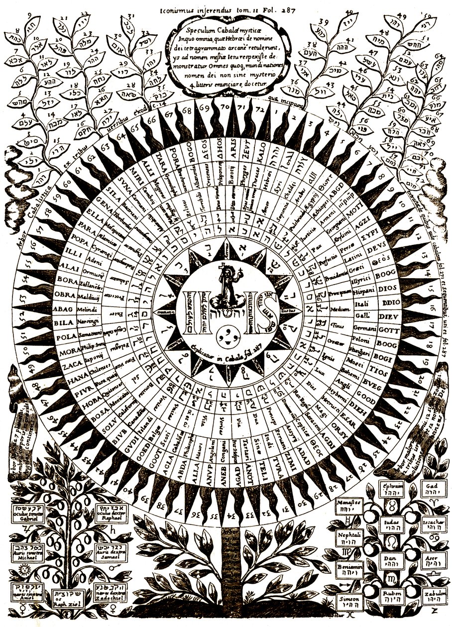 Det store kabbalistiske træ af Athanasius (after) Kircher