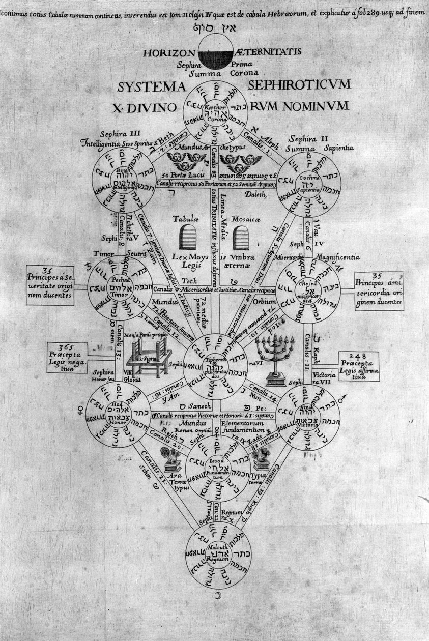Sephirot Livets træ af Athanasius Kircher