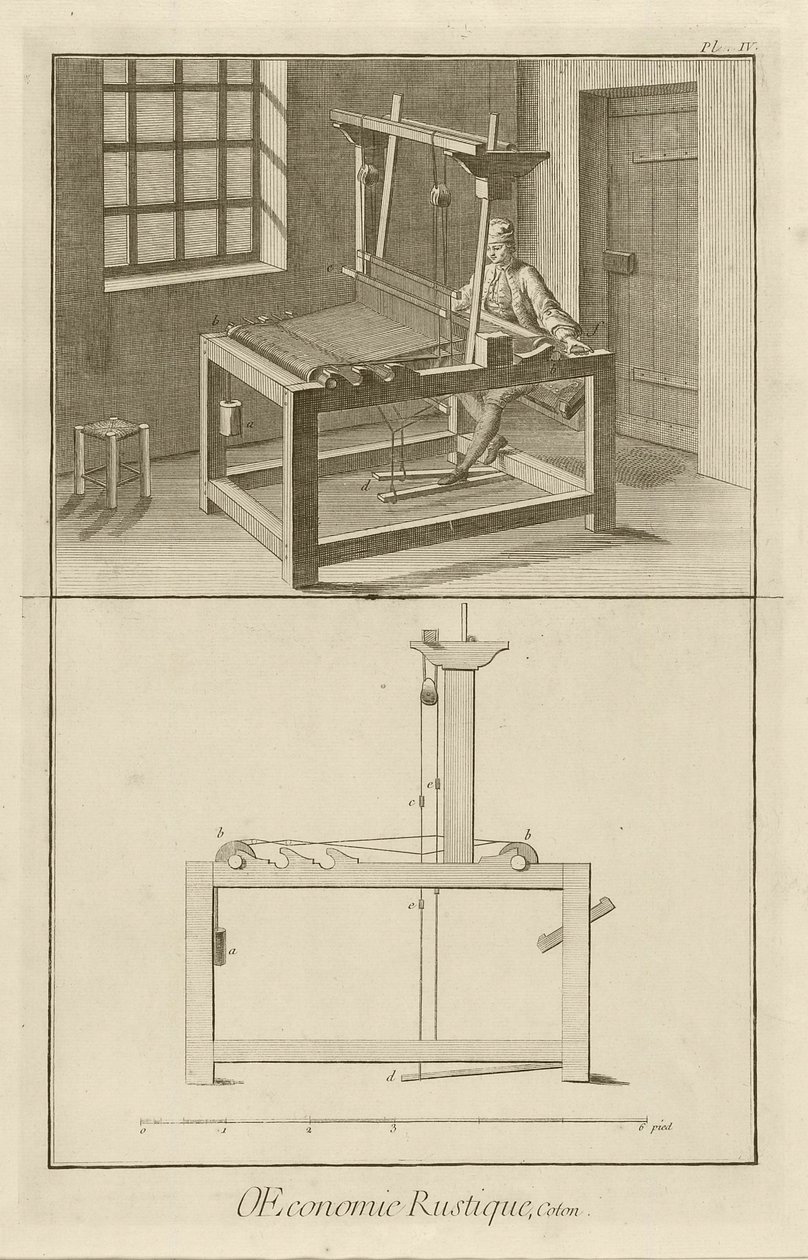 Vævning og væv (Tavle IV), 1762 af Denis Diderot