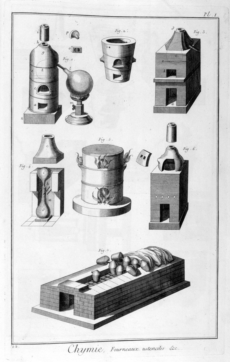 Kemi, ovnredskaber, 1751-1777 af Denis Diderot