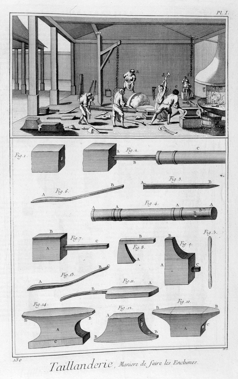 Kantværktøjsindustri, 1751-1777 af Denis Diderot