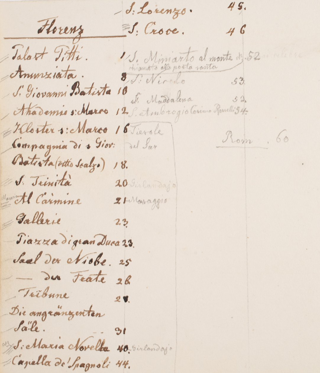 rejse notesbog af Erasmus von Engert