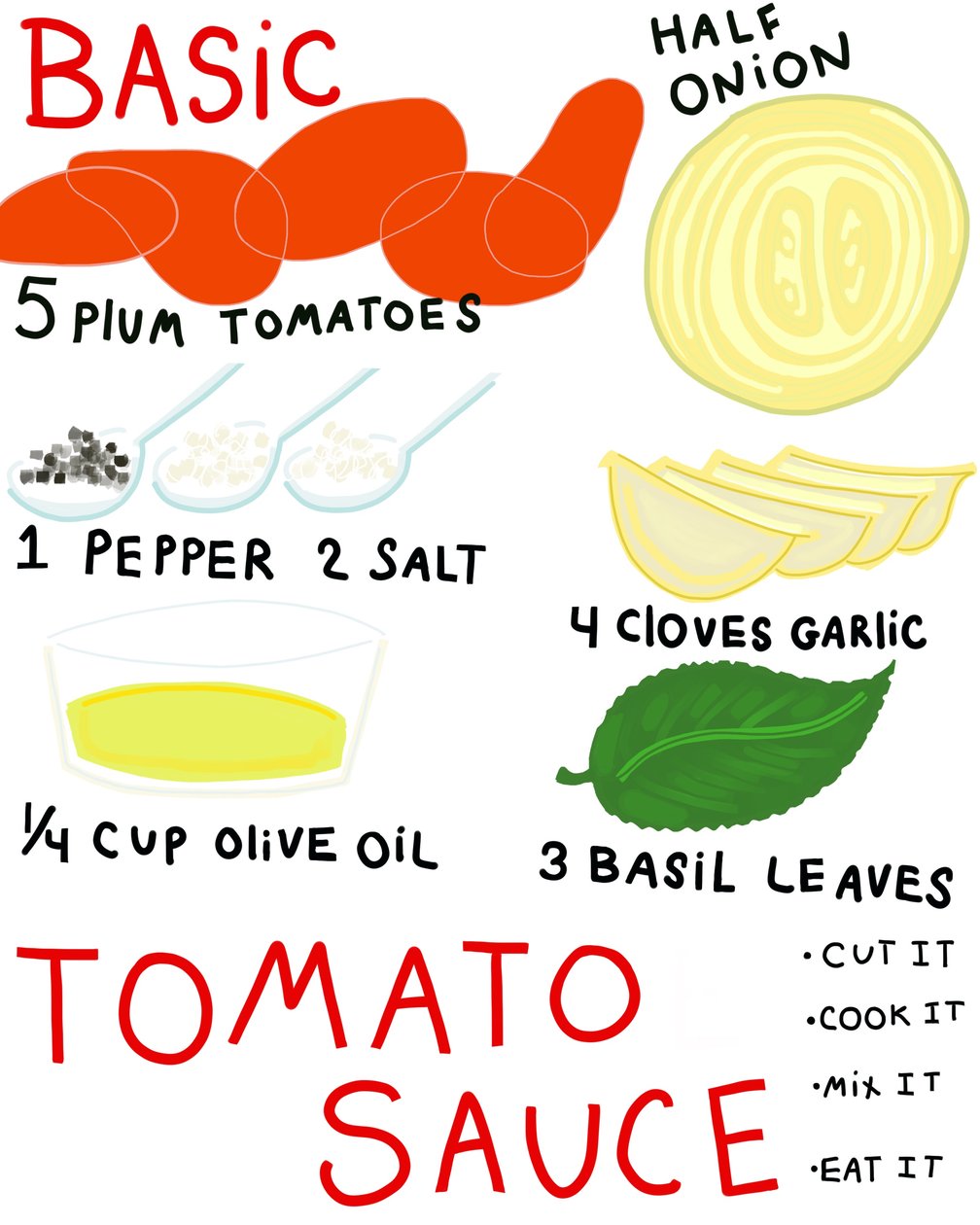 Grundopskrift på tomatsauce (digital kunst) af Evan Sklar