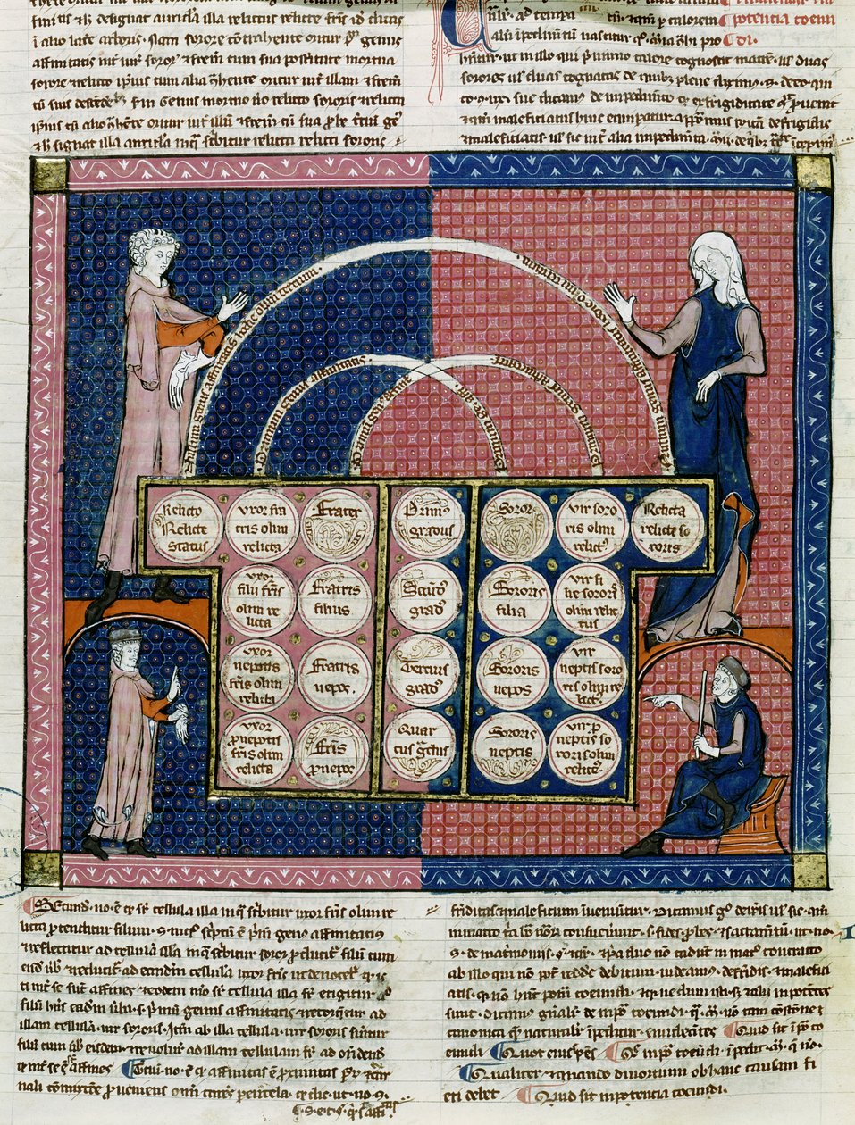 Ms 360 fol.262v Træ af slægtskab af French School