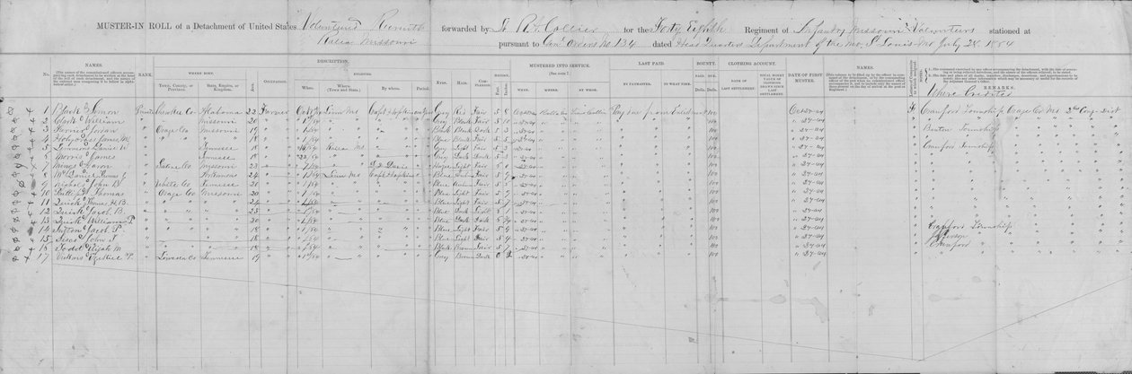 Mønsterrulle af en afdeling fra det 48. Missouri Infanteri (Union), 24. oktober 1864 af George W. Hopkins
