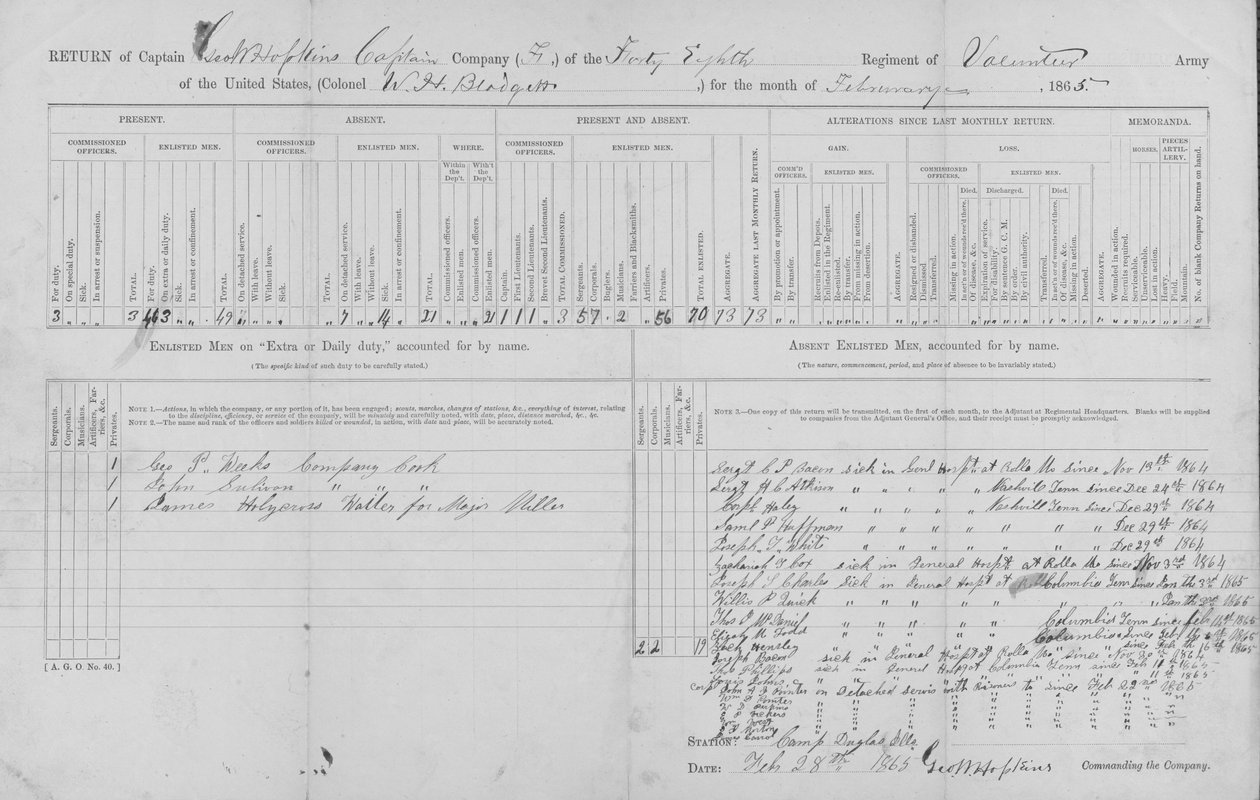 Viser opholdsstedet for mænd optaget i kaptajn George W. Hopkins Company F af George W. Hopkins