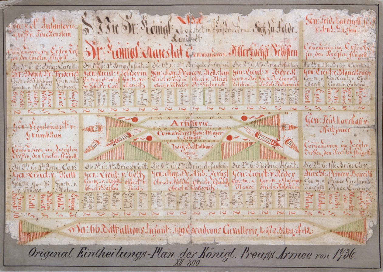 Original arrangementsplan for den kongelige preussiske hær, 1736 (blæk på papir) af German School
