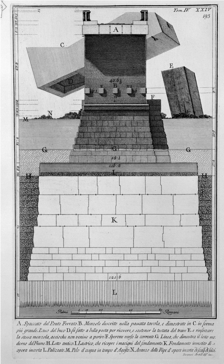 Ferrato -broen af Giovanni Battista Piranesi