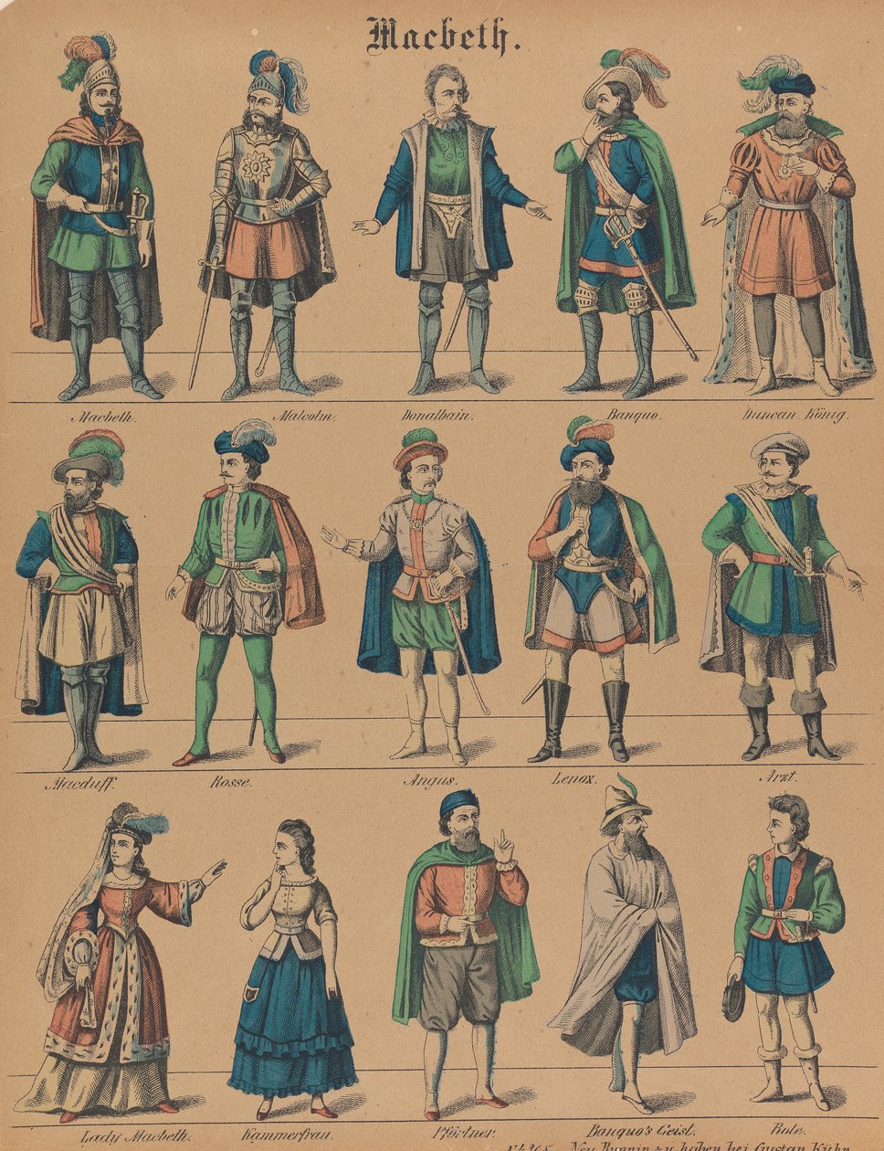 "Macbeth": Teater-Figuren af Gustav Kühn