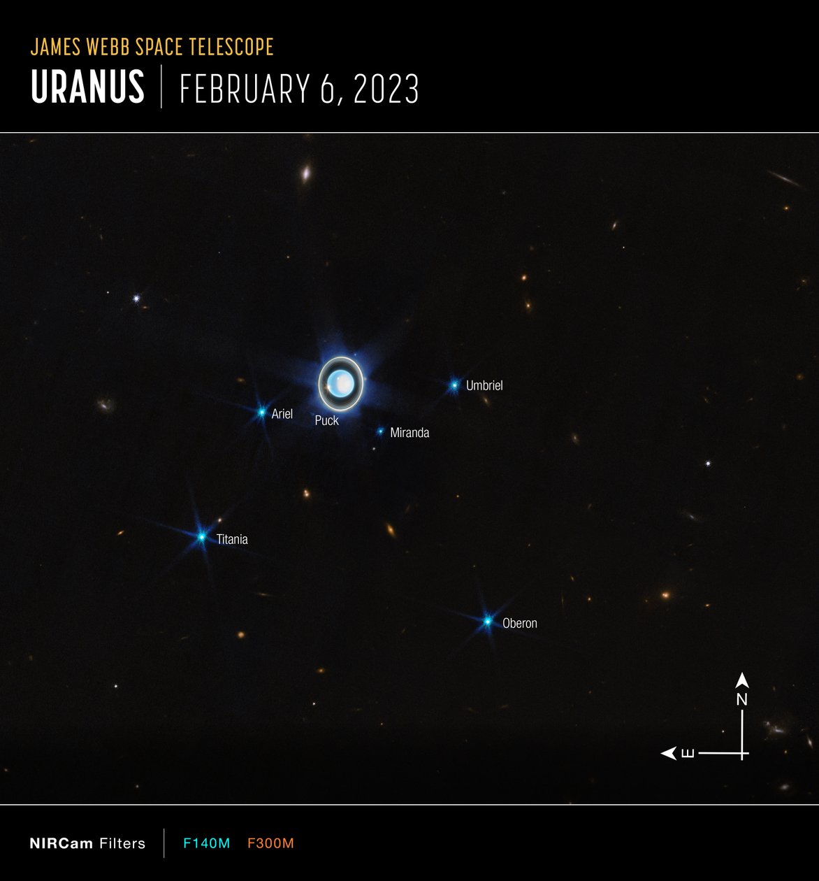 Uranus (NIRCam Compass Image) af James Webb Space Telescope (NASA)