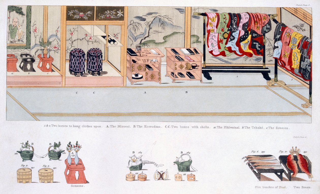 Japansk ægteskabstold, pub. 1824. af Japanese School