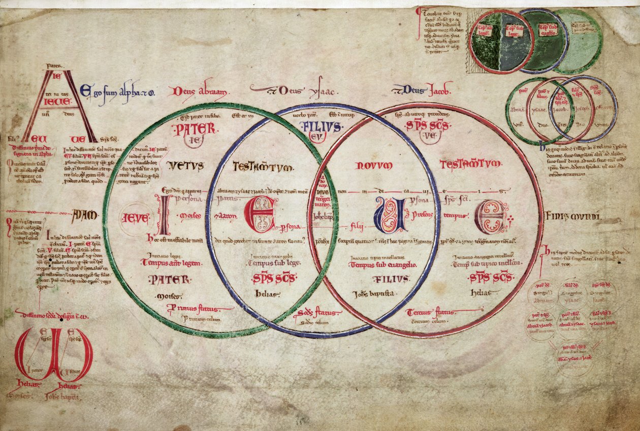 MS 255A fol.7v fra Liber Figarum af Joachim of Fiore