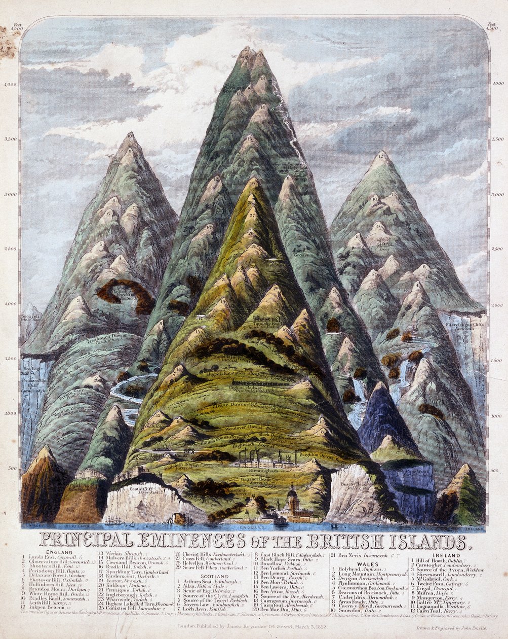 De Britiske Øers vigtigste Eminences, 1852 af John Emslie