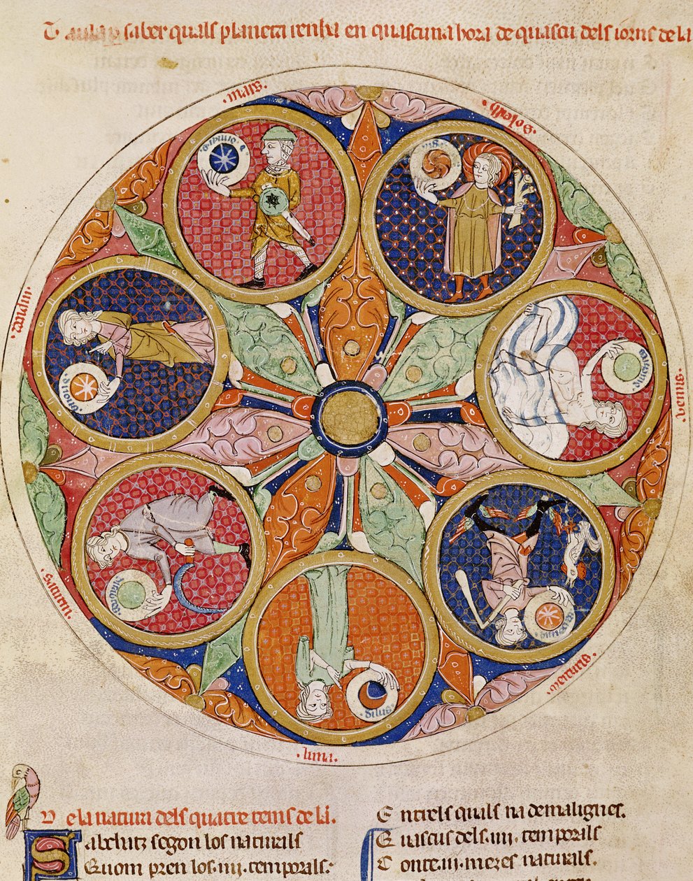 F.56r Tabel over Planeter af Matfre Ermengaut