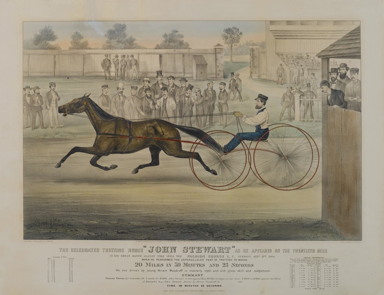 Den berømte travhest John Stewart, da han dukkede op på den tyvende mile, 1868 af N. and Ives, J.M. Currier