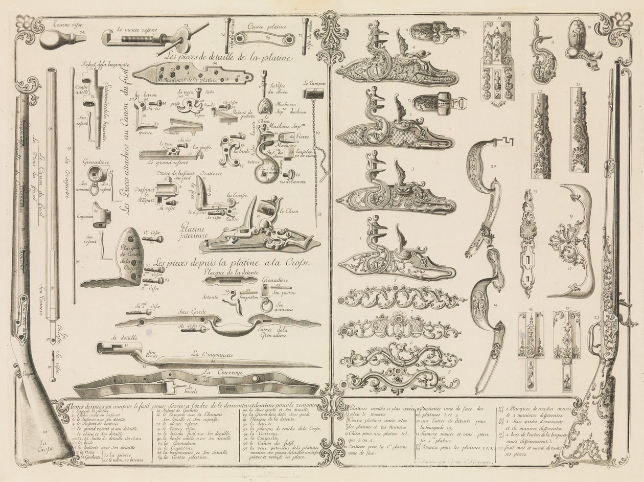 Gravering af skydevåbendele, ca. 1750., ca. 1750. af Perrier
