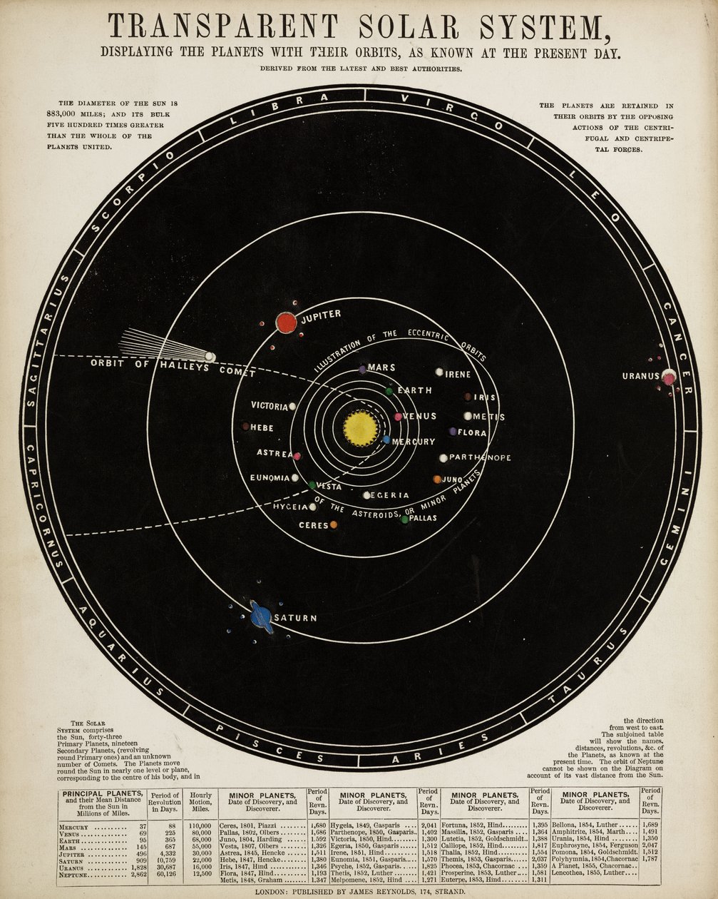 Transparent Solar System