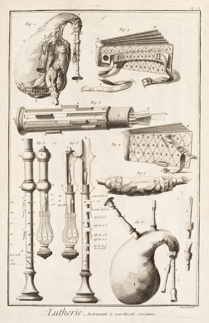 Tallerken VI: Blæseinstrumenter fra Denis Diderots (1713-84) og Jean le Rond d