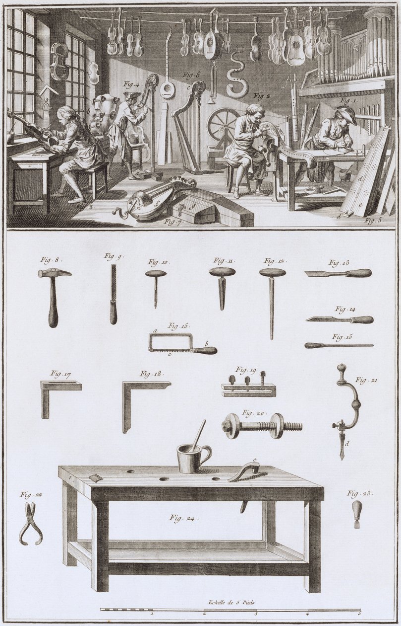 Tavle XVIII: Instrumentmagerens værksted og værktøjer, fra Encyclopedia of Denis Diderot (1713-84) og Jean le Rond d