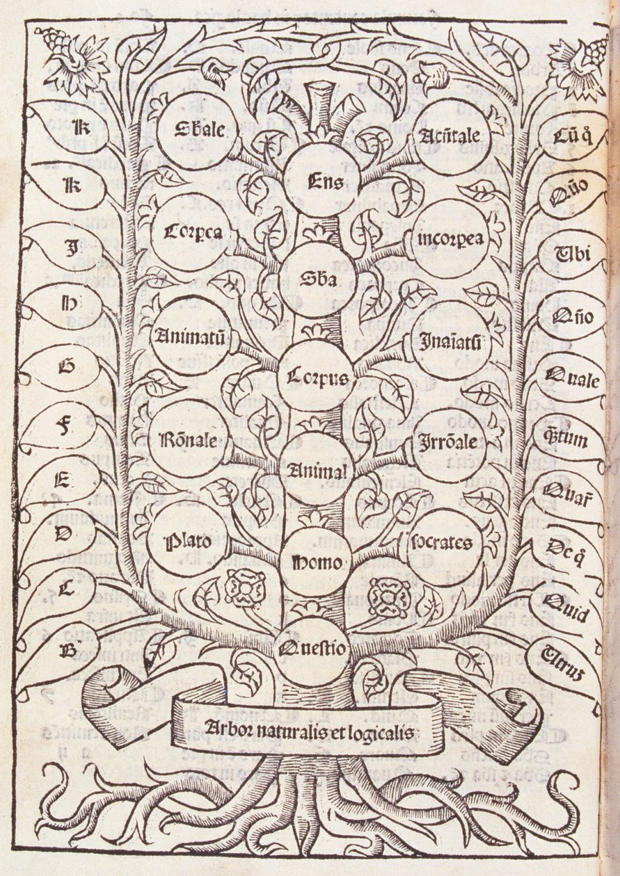 Himmelsstige fra "De Nova Logica" af Ramon Llull (ca.1235-1316) ca.1512 af Spanish School