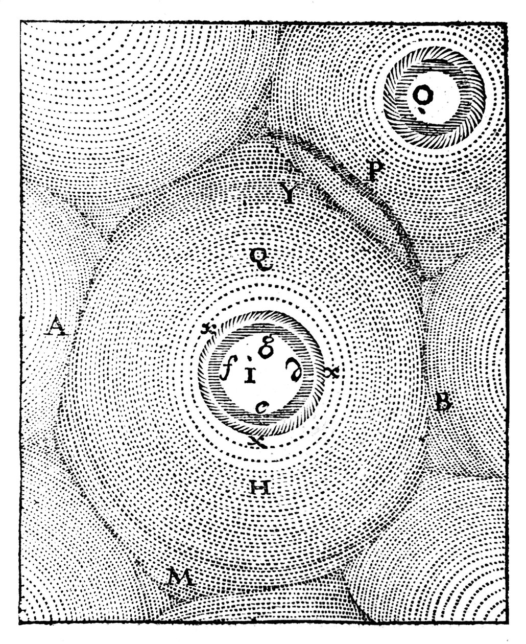 Descartes model af universet, 1668 af Unbekannt