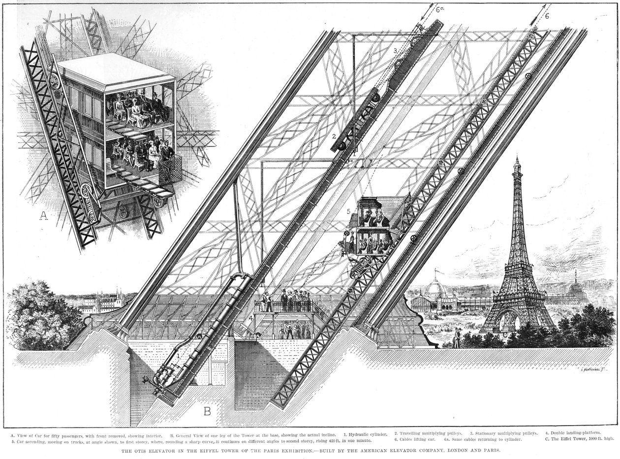 Eiffeltårnets elevator, 1889 af Unbekannt