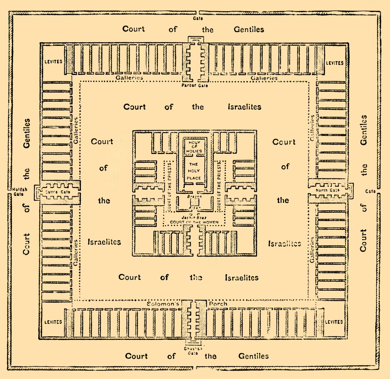 Grundplan for Salomons tempel, 1890. af Unbekannt