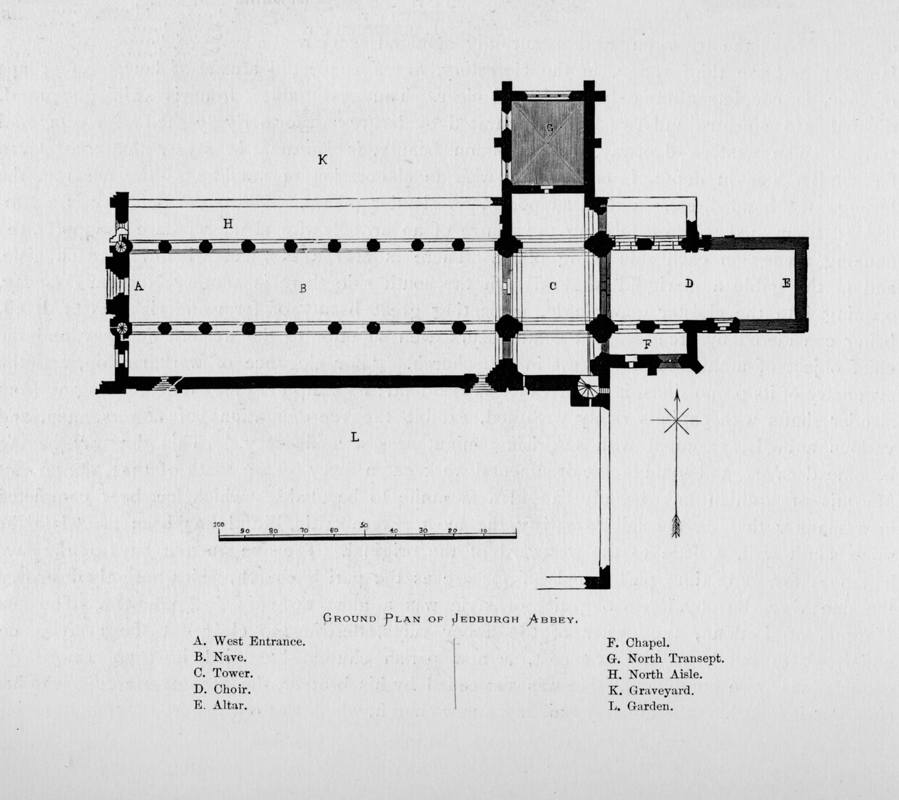 Grundplan for Jedburgh Abbey, 1897 af Unbekannt