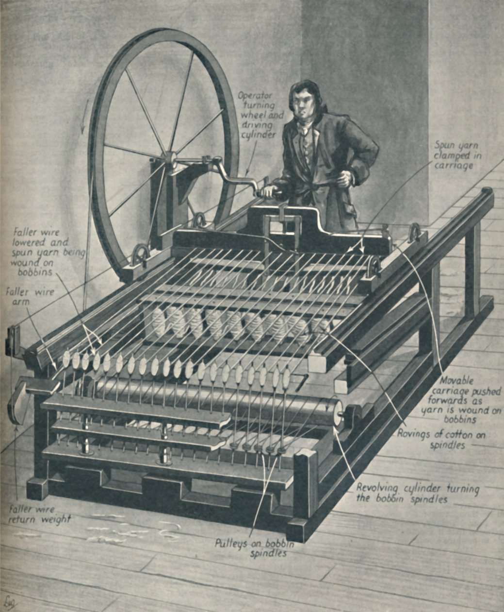 Hvordan den tidlige spinning Jenny arbejdede, c1934 af Unbekannt