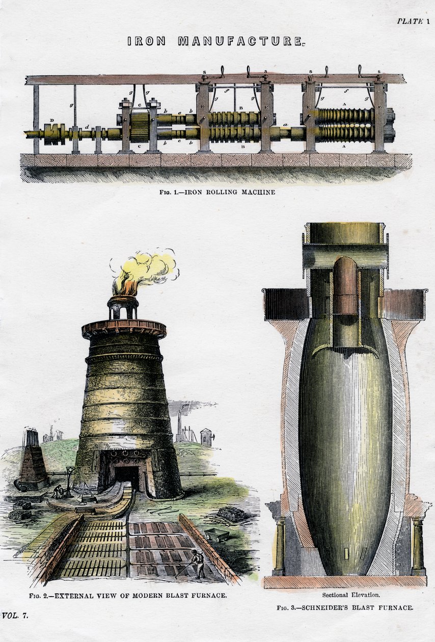 Jernfremstilling, 1800-tallet af Unbekannt