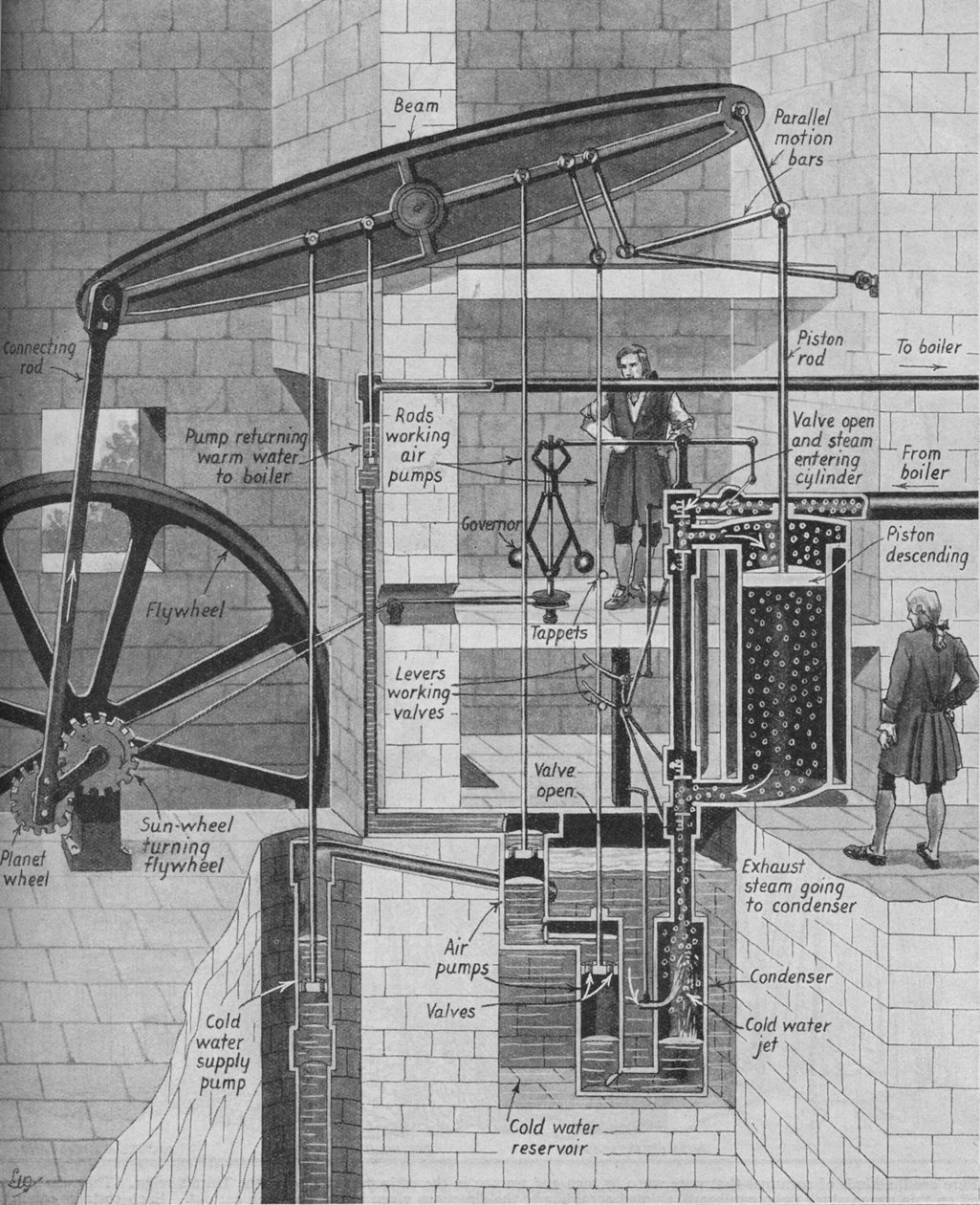 James Watts Steam Engine at Work, c1934 af Unbekannt