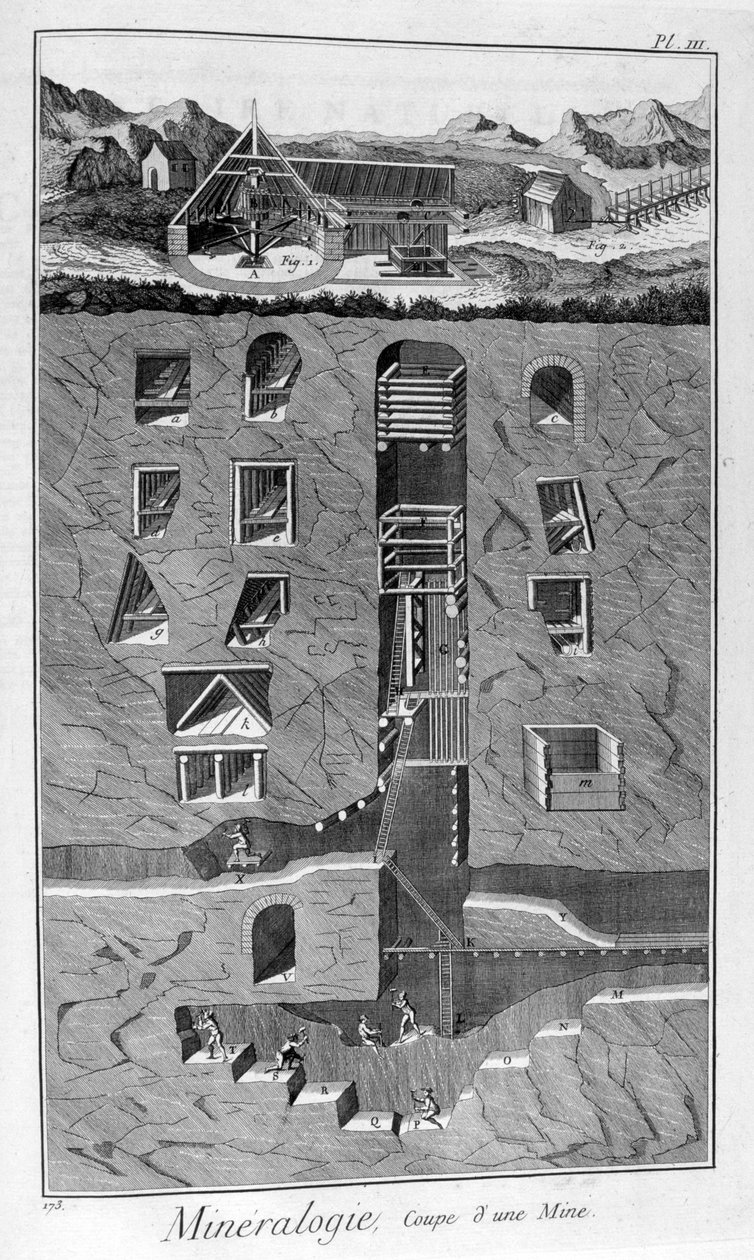 Mineralogi, tværsnit af en mine, 1751-1777 af Unbekannt
