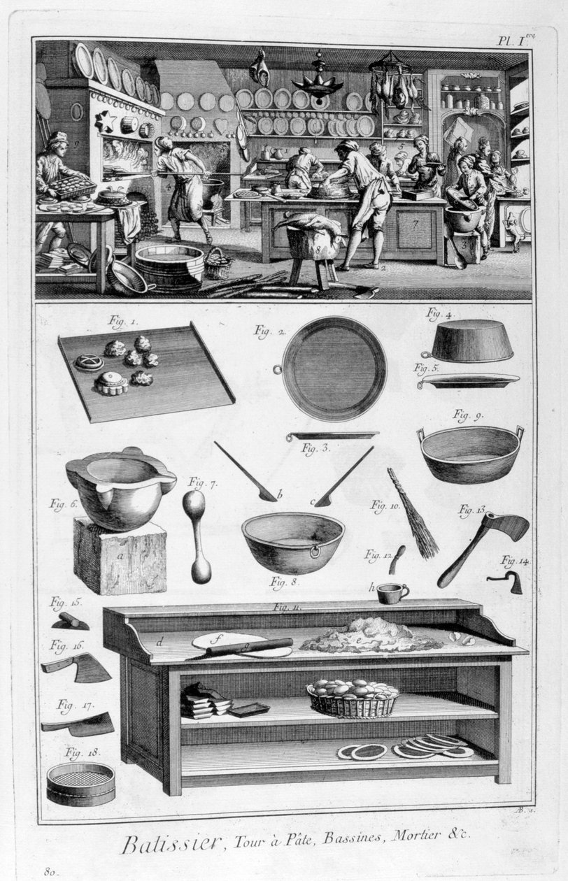 Konditori, 1751-1777 af Unbekannt