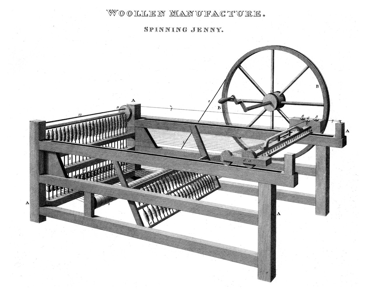 Spinning Jenny, 1820 af Unbekannt