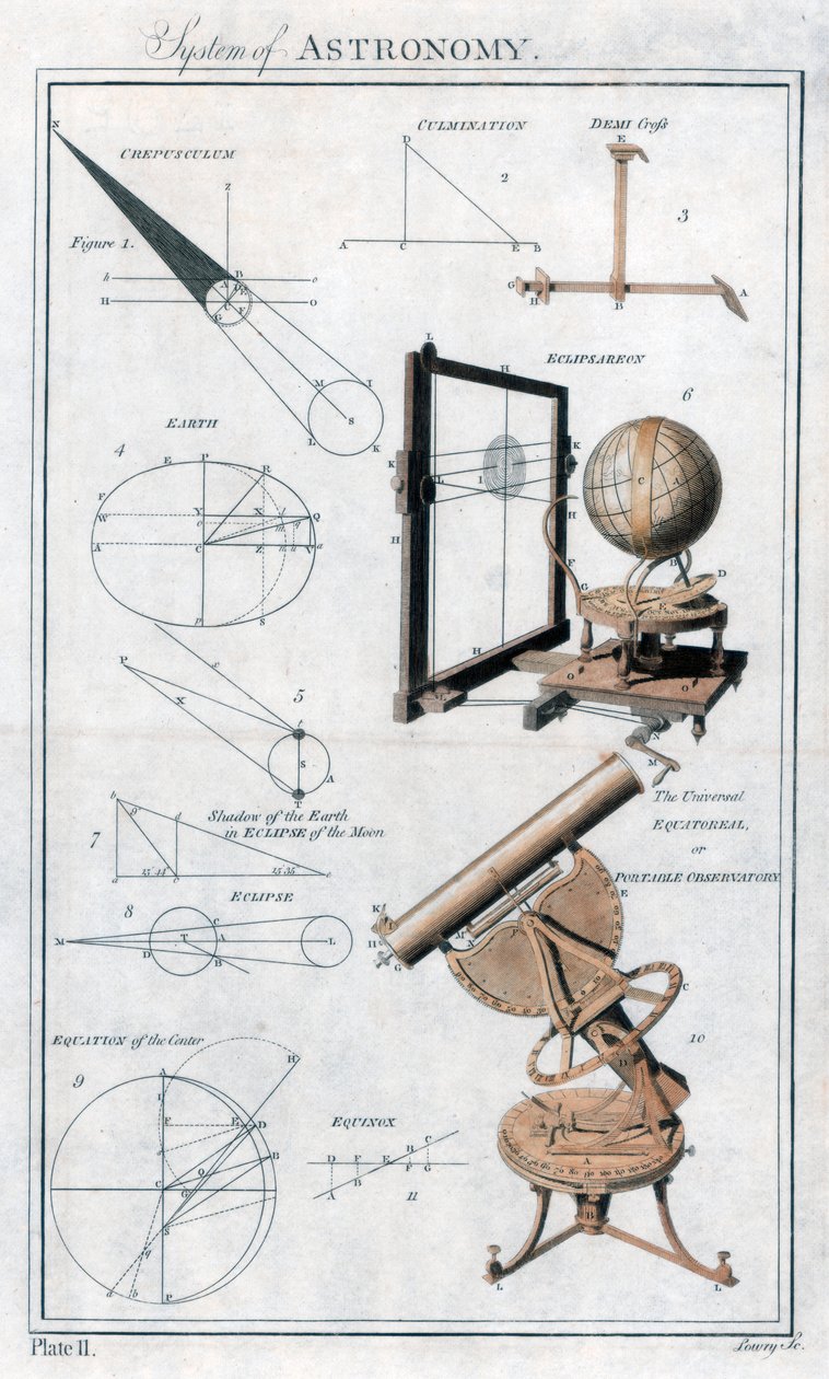 Astronomisystemet, c1790 af Unbekannt