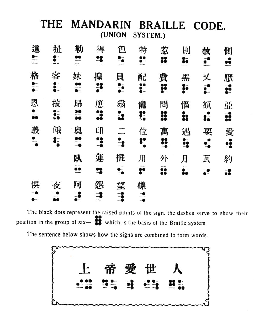 Mandarin Braille Code Union System, 1919 af Unbekannt