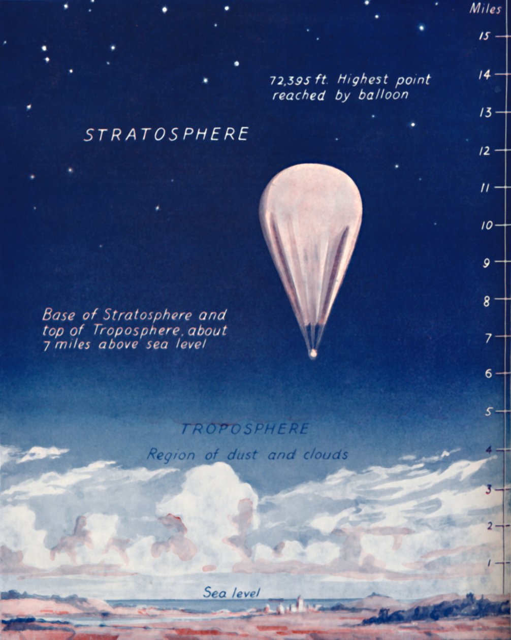Rejser 14 Miles Up In The Stratosphere, 1935 af Unbekannt