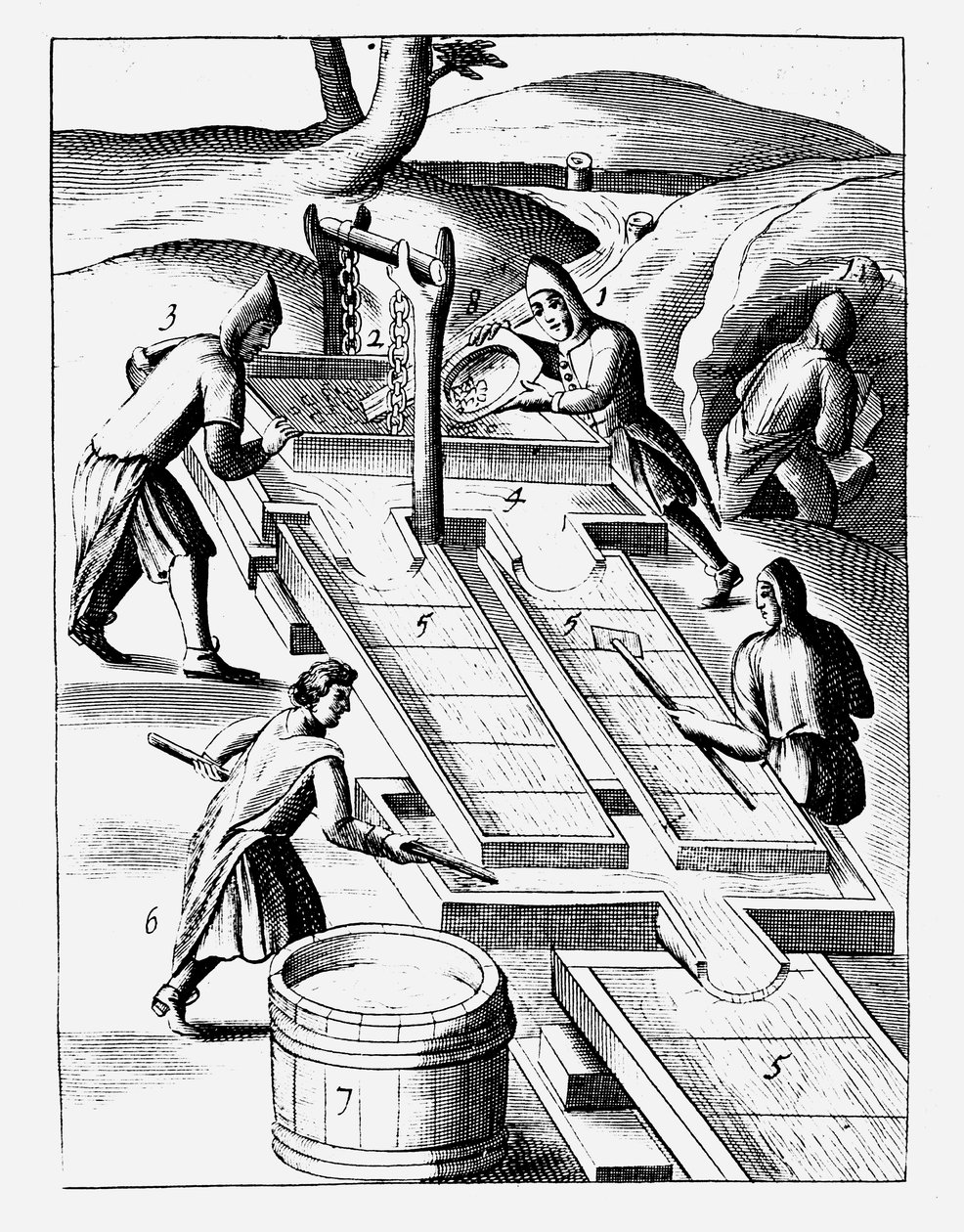 Vask malm for at udvinde guld, 1683 af Unbekannt