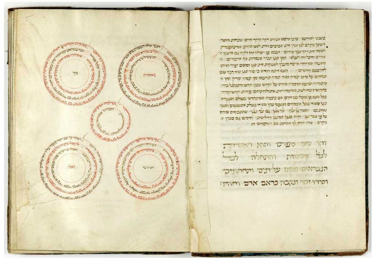 Abraham Abulafias "Sefer Hashem" (blæk på pergament) af Unbekannt Unbekannt