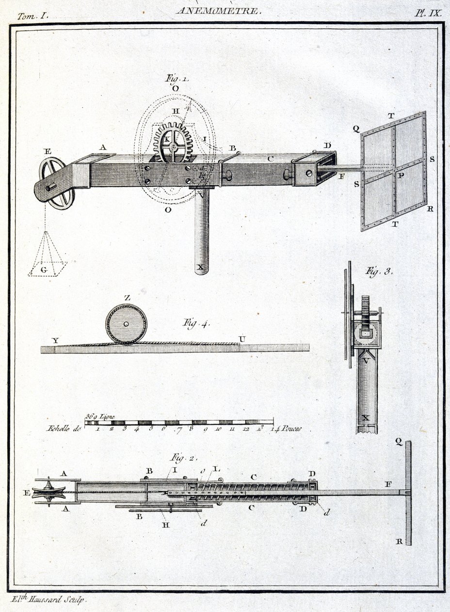 Vindmåler (anemometer) af Unbekannt