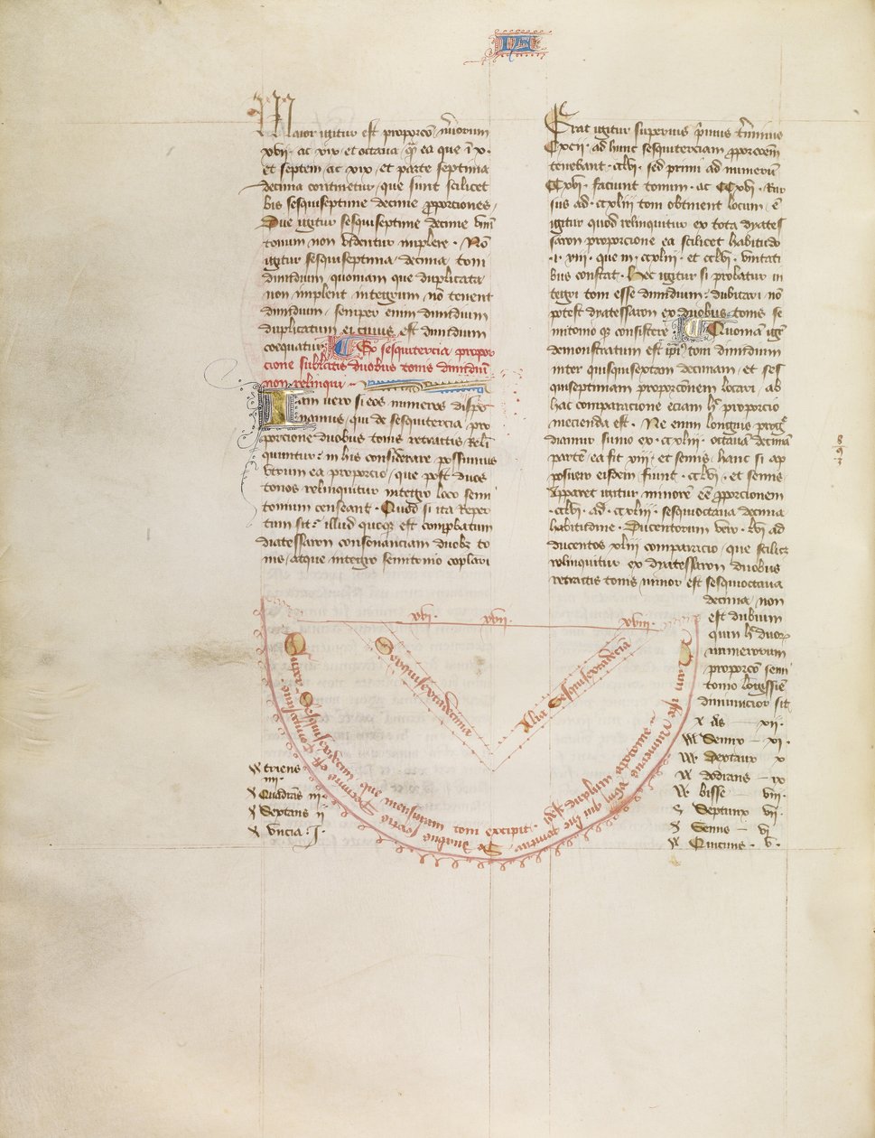 Diagram af Virgil Master