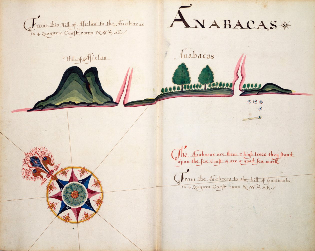 Anabacas af William Hack