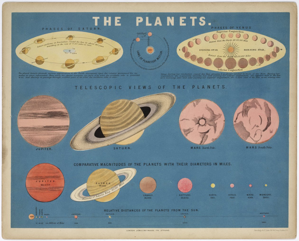 The Planets