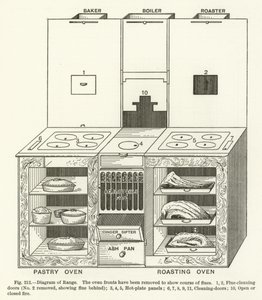 Diagram over rækkevidde
