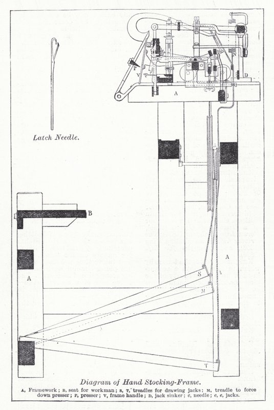 Diagram af håndstrømpestel (litho) af English School