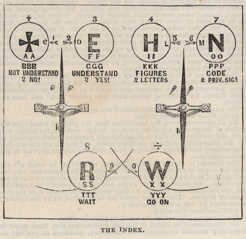 The Great Western Electric Telegraph: Indekset af English School